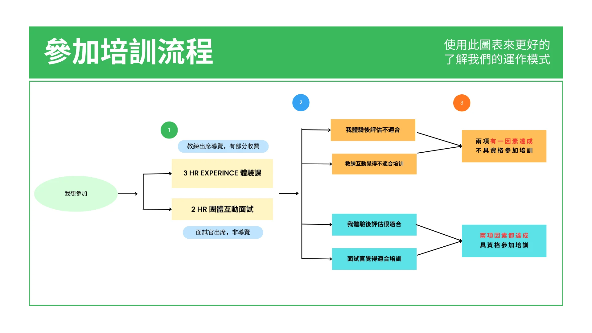 藍色 綠色 基本 魚骨圖 白板