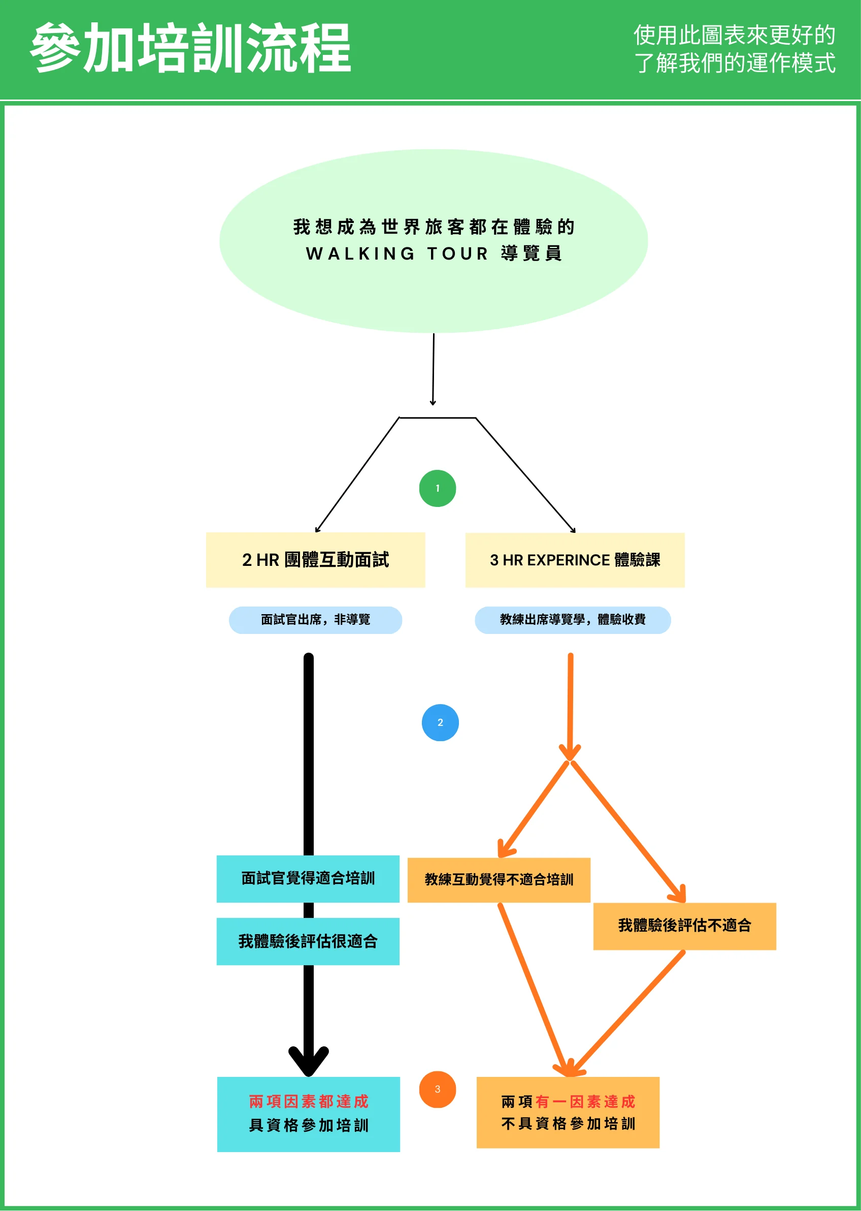 藍色 綠色 基本 魚骨圖 白板 2